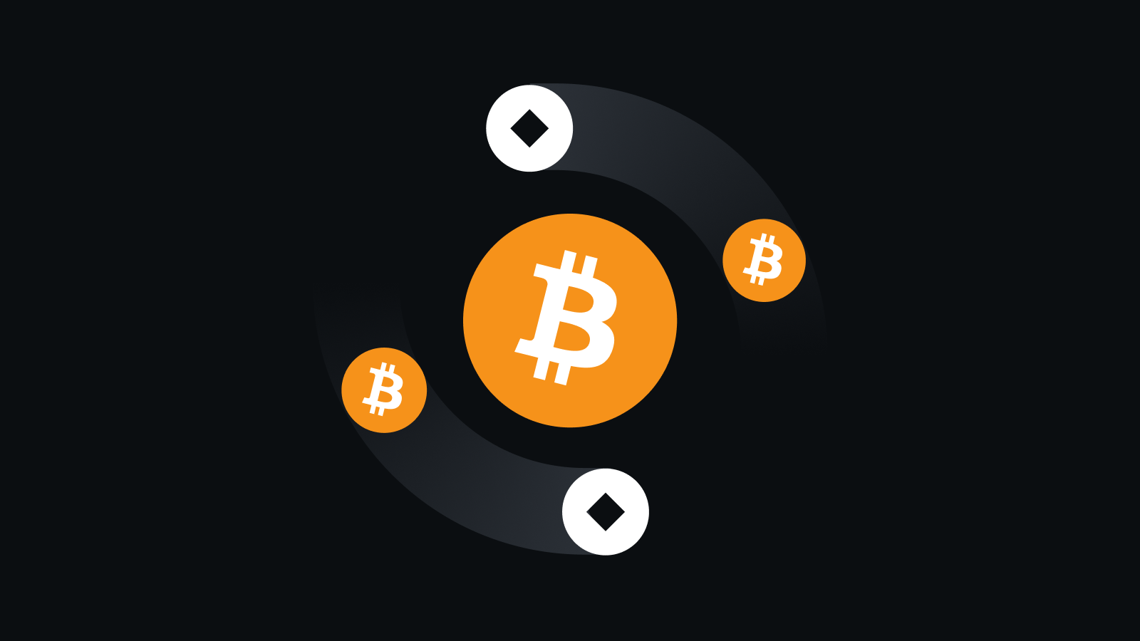 【CME金融安全体系】